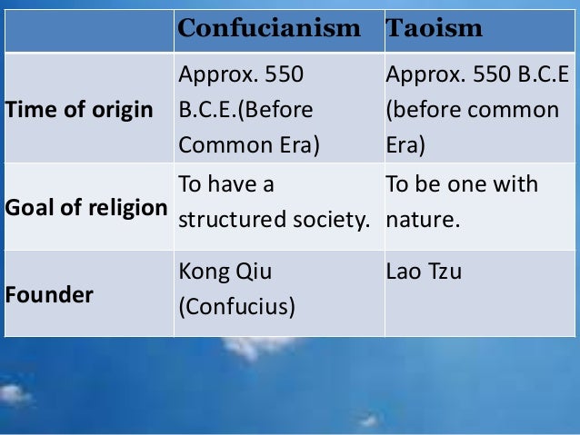 the common goals that confucianism taoism and legalism share Daoism and confucianism the chief variance between taoism and confucianism resides in the religious goal of i find that confucianism and daoism could be paralled in many ways to find several common grounds on the other hand, legalism goes on to take a more unique approach which was. the common goals that confucianism taoism and legalism share Daoism and confucianism the chief variance between taoism and confucianism resides in the religious goal of i find that confucianism and daoism could be paralled in many ways to find several common grounds on the other hand, legalism goes on to take a more unique approach which was.