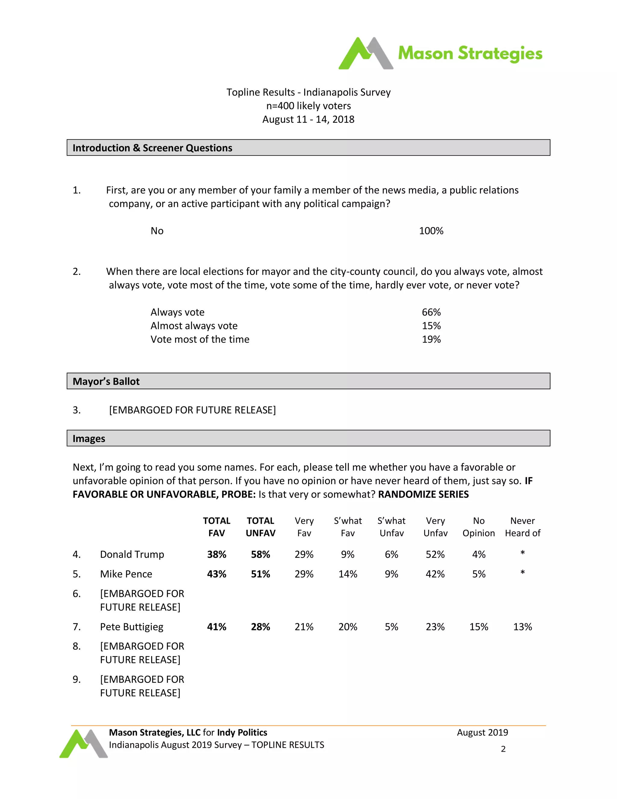 Mason Strategies, LLC for Indy Politics August 2019
Indianapolis August 2019 Survey – TOPLINE RESULTS 2
Topline Results - Indianapolis Survey
n=400 likely voters
August 11 - 14, 2018
Introduction & Screener Questions
1. First, are you or any member of your family a member of the news media, a public relations
company, or an active participant with any political campaign?
No 100%
2. When there are local elections for mayor and the city-county council, do you always vote, almost
always vote, vote most of the time, vote some of the time, hardly ever vote, or never vote?
Always vote 66%
Almost always vote 15%
Vote most of the time 19%
Mayor’s Ballot
3. [EMBARGOED FOR FUTURE RELEASE]
Images
Next, I’m going to read you some names. For each, please tell me whether you have a favorable or
unfavorable opinion of that person. If you have no opinion or have never heard of them, just say so. IF
FAVORABLE OR UNFAVORABLE, PROBE: Is that very or somewhat? RANDOMIZE SERIES
TOTAL
FAV
TOTAL
UNFAV
Very
Fav
S’what
Fav
S’what
Unfav
Very
Unfav
No
Opinion
Never
Heard of
4. Donald Trump 38% 58% 29% 9% 6% 52% 4% *
5. Mike Pence 43% 51% 29% 14% 9% 42% 5% *
6. [EMBARGOED FOR
FUTURE RELEASE]
7. Pete Buttigieg 41% 28% 21% 20% 5% 23% 15% 13%
8. [EMBARGOED FOR
FUTURE RELEASE]
9. [EMBARGOED FOR
FUTURE RELEASE]
 