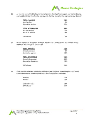 Mason Strategies, LLC for Indy Politics August 2019
Indianapolis August 2019 Survey – TOPLINE RESULTS 4
15. As you may know, the City-County Council governs the city of Indianapolis and Marion County,
and has 25 districts. How familiar are you with the City-Councilor that represents your district?
TOTAL FAMILIAR 32%
Very familiar 9%
Somewhat familiar 23%
TOTAL NOT FAMILIAR 66%
Not too familiar 32%
Not at all familiar 34%
DK/Refused 3%
16. Do you approve or disapprove of the job that the City-County Council as a whole is doing?
PROBE: Is that strongly or somewhat?
TOTAL APPROVE 43%
Strongly approve 5%
Somewhat approve 38%
TOTAL DISAPPROVE 31%
Strongly disapprove 21%
Somewhat disapprove 10%
DK/Refused 26%
17. If the election were held tomorrow, would you [ROTATE] vote to re-elect your City-County
Council Member OR vote to replace your City-County Council Member?
Re-elect 30%
Replace 25%
Undecided [vol.] 28%
DK/Refused 17%
 