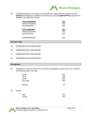 Mason Strategies, LLC for Indy Politics August 2019
Indianapolis August 2019 Survey – TOPLINE RESULTS 5
18. If the election for your city-county council member were held tomorrow, would you vote for
[ROTATE] the Republican candidate or the Democratic candidate [END ROTATE] in your district?
IF VOTE: Is that definitely or likely?
TOTAL REPUBLICAN 31%
Definitely Republican 18%
Likely Republican 13%
TOTAL DEMOCRAT 49%
Definitely Democrat 31%
Likely Democrat 18%
Undecided/Refused 21%
Education Policy
19. [EMBARGOED FOR FUTURE RELEASE]
20. [EMBARGOED FOR FUTURE RELEASE]
21. [EMBARGOED FOR FUTURE RELEASE]
22. [EMBARGOED FOR FUTURE RELEASE]
Demographics
23. Wrapping up, I have just a few more questions for demographic purposes only. First, in which of
the following ranges is your age:
18-40 26%
41-54 24%
55-64 26%
65 or older 25%
Refused 1%
24. Gender:
Male 53%
Female 47%
 
