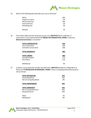 Mason Strategies, LLC for Indy Politics August 2019
Indianapolis August 2019 Survey – TOPLINE RESULTS 6
25. Which of the following best describes your race or ethnicity?
White 69%
Hispanic or Latino 2%
African-American 22%
Asian-American 1%
Something else 5%
Refused 1%
26. If you had to label yourself, would you say you are a [ROTATE] liberal, moderate, or
conservative in your political beliefs? IF LIBERAL OR CONSERVATIVE, PROBE: Is that very
[liberal/conservative] or somewhat?
TOTAL CONSERVATIVE 32%
Very conservative 16%
Somewhat conservative 16%
TOTAL MODERATE 38%
TOTAL LIBERAL 28%
Somewhat liberal 17%
Very liberal 11%
DK/Refused 3%
27. In politics, do you generally consider yourself to be a (ROTATE) Republican, Independent, or
Democrat? IF REPUBLICAN OR DEMOCRAT, PROBE: Is that a strong (Republican/Democrat) or
not-so-strong?
TOTAL REPUBLICAN 27%
Strong Republican 19%
Not-so-strong Republican 8%
TOTAL INDEPENDENT 26%
TOTAL DEMOCRAT 42%
Not-so-strong Democrat 10%
Strong Democrat 32%
Other 1%
DK/Refused 4%
 