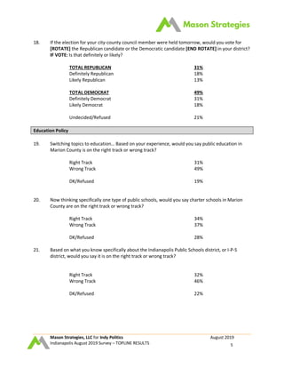 Mason Strategies, LLC for Indy Politics August 2019
Indianapolis August 2019 Survey – TOPLINE RESULTS 5
18. If the election for your city-county council member were held tomorrow, would you vote for
[ROTATE] the Republican candidate or the Democratic candidate [END ROTATE] in your district?
IF VOTE: Is that definitely or likely?
TOTAL REPUBLICAN 31%
Definitely Republican 18%
Likely Republican 13%
TOTAL DEMOCRAT 49%
Definitely Democrat 31%
Likely Democrat 18%
Undecided/Refused 21%
Education Policy
19. Switching topics to education… Based on your experience, would you say public education in
Marion County is on the right track or wrong track?
Right Track 31%
Wrong Track 49%
DK/Refused 19%
20. Now thinking specifically one type of public schools, would you say charter schools in Marion
County are on the right track or wrong track?
Right Track 34%
Wrong Track 37%
DK/Refused 28%
21. Based on what you know specifically about the Indianapolis Public Schools district, or I-P-S
district, would you say it is on the right track or wrong track?
Right Track 32%
Wrong Track 46%
DK/Refused 22%
 