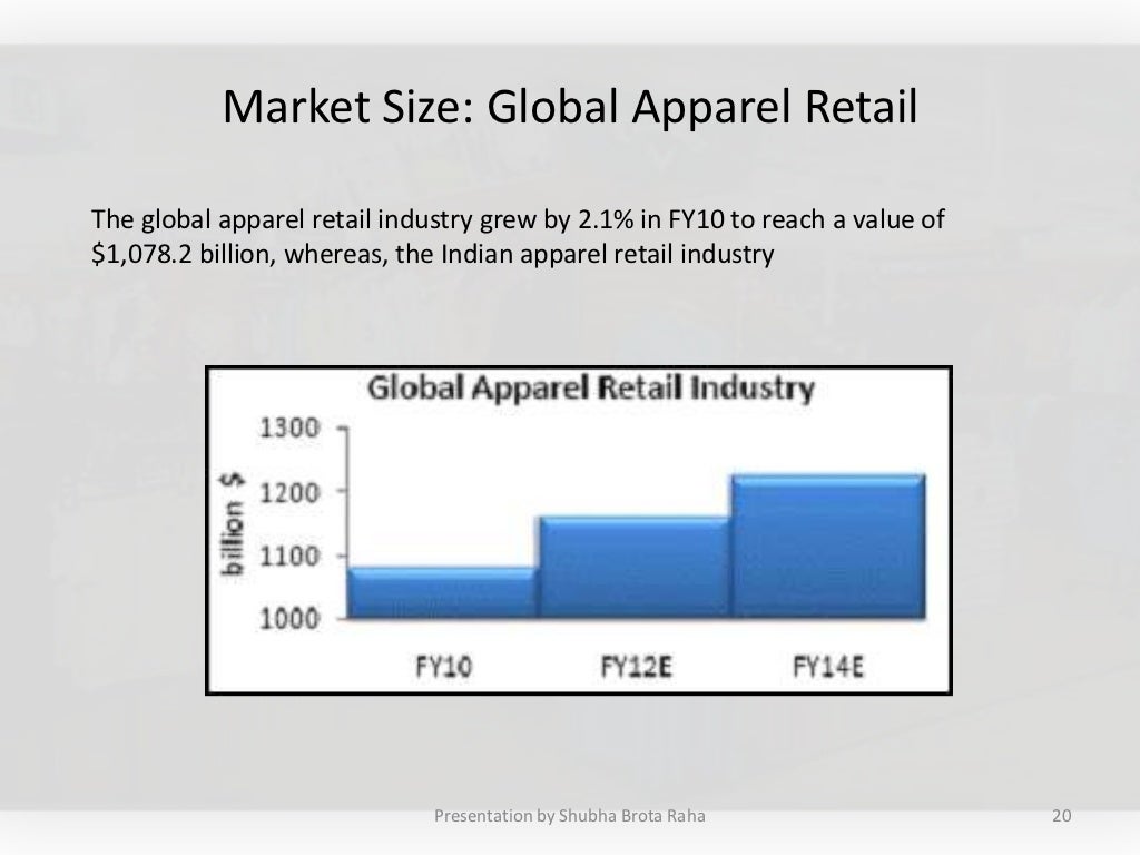 Apparel Retail in India