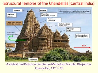 Structural Temples of the Chandellas (Central India)
Architectural Details of Kandariya Mahadeva Temple, Khajuraho,
Chandellas, 11th c. CE
 