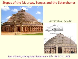 Stupas of the Mauryas, Sungas and the Satavahanas
Sanchi Stupa, Maurya and Satavahana, 3rd c. BCE- 2nd c. BCE
Architectural Details
 