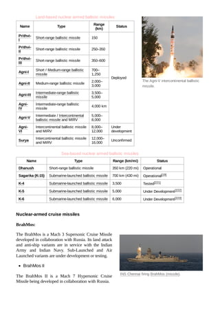 Indian_Armed_Forces.pdf