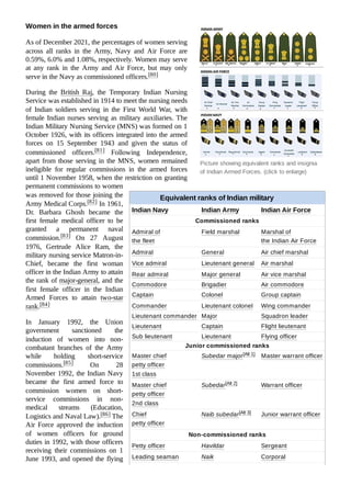 Indian_Armed_Forces.pdf
