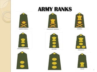 Indian Army | PPTX