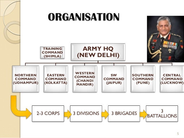 indian army organizational chart of indian army