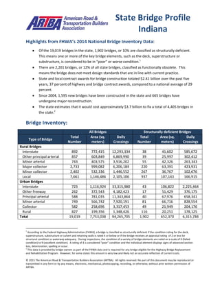 © 2015 The American Road & Transportation Builders Association (ARTBA). All rights reserved. No part of this document may be reproduced or
transmitted in any form or by any means, electronic, mechanical, photocopying, recording, or otherwise, without prior written permission of
ARTBA.
Highlights from FHWA’s 2014 National Bridge Inventory Data:
 Of the 19,019 bridges in the state, 1,902 bridges, or 10% are classified as structurally deficient.
This means one or more of the key bridge elements, such as the deck, superstructure or
substructure, is considered to be in “poor” or worse condition.1
 There are 2,201 bridges, or 12% of all state bridges, classified as functionally obsolete. This
means the bridge does not meet design standards that are in line with current practice.
 State and local contract awards for bridge construction totaled $2.41 billion over the past five
years, 37 percent of highway and bridge contract awards, compared to a national average of 29
percent.
 Since 2004, 1,595 new bridges have been constructed in the state and 665 bridges have
undergone major reconstruction.
 The state estimates that it would cost approximately $3.7 billion to fix a total of 4,405 bridges in
the state.2
Bridge Inventory:
All Bridges Structurally deficient Bridges
Type of Bridge
Total
Number
Area (sq.
meters)
Daily
Crossings
Total
Number
Area (sq.
meters)
Daily
Crossings
Rural Bridges
Interstate 892 772,415 12,293,334 38 41,602 585,672
Other principal arterial 857 603,849 6,869,990 39 25,997 302,412
Minor arterial 743 403,575 3,916,202 55 42,326 263,343
Major collector 2,733 999,082 6,206,184 220 63,391 423,931
Minor collector 2,402 532,336 1,446,552 267 36,767 102,676
Local 7,661 1,146,486 2,105,106 937 107,143 166,915
Urban Bridges
Interstate 723 1,116,924 33,315,980 43 106,822 2,225,464
Other freeway 262 372,543 4,182,423 17 51,429 376,175
Principal arterial 588 781,035 11,343,864 40 67,976 658,341
Minor arterial 749 566,742 7,920,191 81 66,716 828,554
Collector 582 258,696 3,317,453 49 21,949 204,176
Rural 827 199,356 1,348,426 116 20,251 178,125
Total 19,019 7,753,038 94,265,705 1,902 652,370 6,315,784
1
According to the Federal Highway Administration (FHWA), a bridge is classified as structurally deficient if the condition rating for the deck,
superstructure, substructure or culvert and retaining walls is rated 4 or below or if the bridge receives an appraisal rating of 2 or less for
structural condition or waterway adequacy. During inspections, the condition of a variety of bridge elements are rated on a scale of 0 (failed
condition) to 9 (excellent condition). A rating of 4 is considered “poor” condition and the individual element displays signs of advanced section
loss, deterioration, spalling or scour.
2
This data is provided by bridge owners as part of the FHWA data and is required for any bridge eligible for the Highway Bridge Replacement
and Rehabilitation Program. However, for some states this amount is very low and likely not an accurate reflection of current costs.
State Bridge Profile
Indiana
 