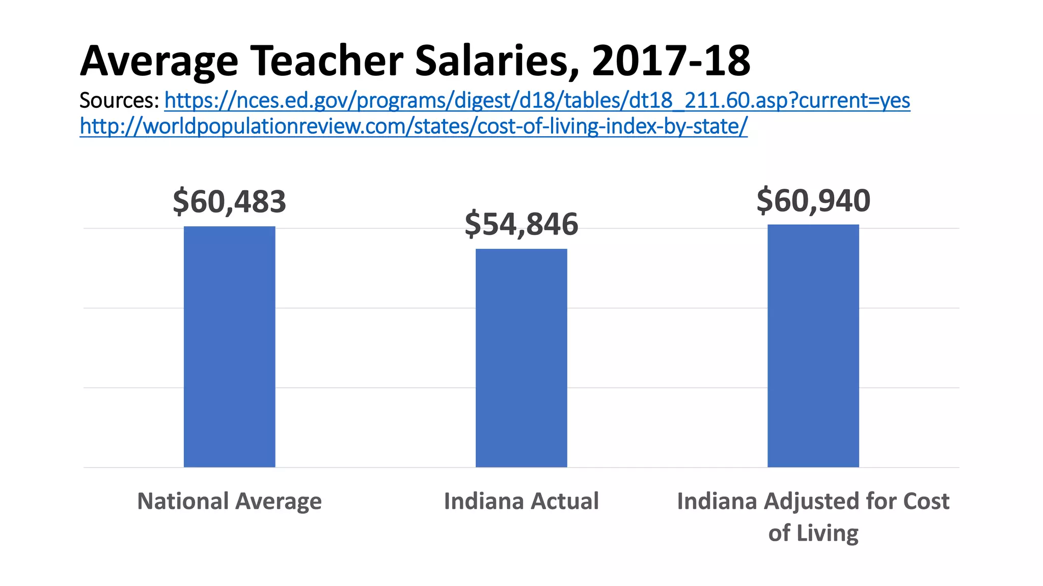 Putting Teacher Pay In Perspective PPT putting-teacher-pay-in-perspective-ppt