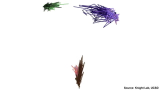 Source: Knight Lab, UCSD
 