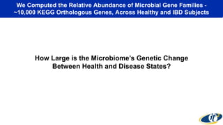 We Computed the Relative Abundance of Microbial Gene Families -
~10,000 KEGG Orthologous Genes, Across Healthy and IBD Subjects
How Large is the Microbiome’s Genetic Change
Between Health and Disease States?
 