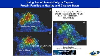 Using Ayasdi Interactively to Explore
Protein Families in Healthy and Disease States
Source: Pek Lum,
Formerly Chief Data Scientist, Ayasdi
Dataset from Larry Smarr Team
With 60 Subjects (HE, CD, UC, LS)
Each with 10,000 KEGGs -
600,000 Cells
 