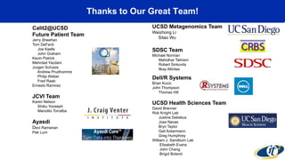 Thanks to Our Great Team!
Calit2@UCSD
Future Patient Team
Jerry Sheehan
Tom DeFanti
Joe Keefe
John Graham
Kevin Patrick
Mehrdad Yazdani
Jurgen Schulze
Andrew Prudhomme
Philip Weber
Fred Raab
Ernesto Ramirez
JCVI Team
Karen Nelson
Shibu Yooseph
Manolito Torralba
Ayasdi
Devi Ramanan
Pek Lum
UCSD Metagenomics Team
Weizhong Li
Sitao Wu
SDSC Team
Michael Norman
Mahidhar Tatineni
Robert Sinkovits
Ilkay Altintas
UCSD Health Sciences Team
David Brenner
Rob Knight Lab
Justine Debelius
Jose Navas
Bryn Taylor
Gail Ackermann
Greg Humphrey
William J. Sandborn Lab
Elisabeth Evans
John Chang
Brigid Boland
Dell/R Systems
Brian Kucic
John Thompson
Thomas Hill
 