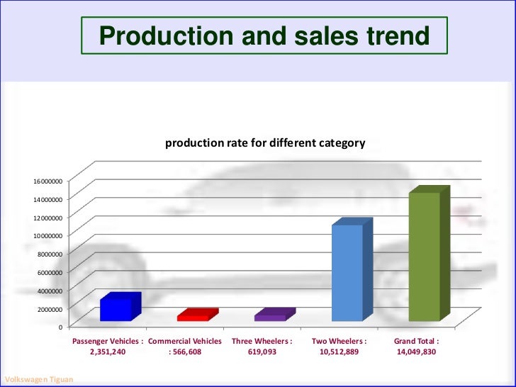 sales industries