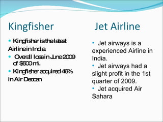 Kingfisher  Jet Airline Kingfisher is the latest Airline in India. Overall loss in June 2009 of $500 ml. Kingfisher acquired 46% in Air Deccan Jet airways is a experienced Airline in India. Jet airways had a slight profit in the 1st quarter of 2009. Jet acquired Air Sahara 