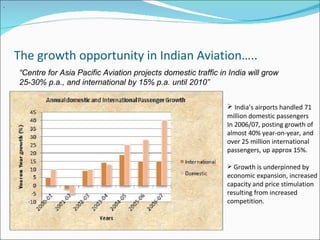 The growth opportunity in Indian Aviation….. . India’s airports handled 71 million domestic passengers  In 2006/07, posting growth of almost 40% year-on-year, and over 25 million international passengers, up approx 15%. Growth is underpinned by economic expansion, increased capacity and price stimulation resulting from increased  competition. “ Centre for Asia Pacific Aviation projects domestic traffic in India will grow 25-30% p.a., and international by 15% p.a. until 2010” 