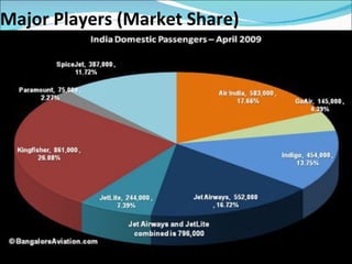Major Players (Market Share) 