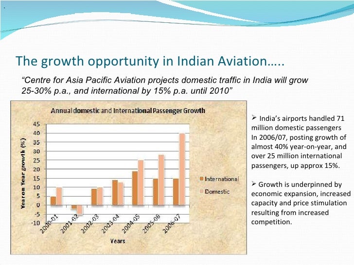 aviation industry in india according to Double-digit growth three years in a row make india a fast-growing aviation according to iata, india may become the third largest aviation market by 2025. aviation industry in india according to Double-digit growth three years in a row make india a fast-growing aviation according to iata, india may become the third largest aviation market by 2025.