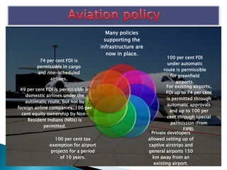 Many policies
supporting the
infrastructure are
now in place.
100 per cent FDI
under automatic
route is permissible
for greenfield
airports.
For existing airports,
FDI up to 74 per cent
is permitted through
automatic approvals
and up to 100 per
cent through special
permission (from
FIPB).
Private developers
allowed setting up of
captive airstrips and
general airports 150
km away from an
existing airport.
100 per cent tax
exemption for airport
projects for a period
of 10 years.
49 per cent FDI is permissible in
domestic airlines under the
automatic route, but not by
foreign airline companies. 100 per
cent equity ownership by Non-
Resident Indians (NRIs) is
permitted.
74 per cent FDI is
permissible in cargo
and non-scheduled
airlines.
 