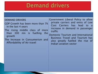 DEMAND DRIVERS
GDP Growth has been more than 7%
in the last 4 years
The rising middle class of more
than 300 mn is fuelling the
growth
The Increase in Consumerism and
Affordability of Air travel
Government Liberal Policy to allow
private carriers and entry of Low
Cost Carriers has lead to a
increase in demand in passenger
traffic
Domestic Tourism and International
Business Travel and Tourism has
also greatly fuelled the rise of
Indian aviation sector
 
