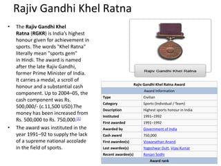 Rajiv Gandhi Khel Ratna 
• The Rajiv Gandhi Khel 
Ratna (RGKR) is India’s highest 
honour given for achievement in 
sports. The words "Khel Ratna" 
literally mean "sports gem" 
in Hindi. The award is named 
after the late Rajiv Gandhi, 
former Prime Minister of India. 
It carries a medal, a scroll of 
honour and a substantial cash 
component. Up to 2004–05, the 
cash component was Rs. 
500,000/- (c.11,500 USD).The 
money has been increased from 
Rs. 500,000 to Rs. 750,000.[1] 
• The award was instituted in the 
year 1991–92 to supply the lack 
of a supreme national accolade 
in the field of sports. 
Rajiv Gandhi Khel Ratna Award 
Award Information 
Type Civilian 
Category Sports (Individual / Team) 
Description Highest sports honour in India 
Instituted 1991–1992 
First awarded 1991–1992 
Awarded by Government of India 
Cash award 750,000 
First awardee(s) Viswanathan Anand 
Last awardee(s) Yogeshwar Dutt, Vijay Kumar 
Recent awardee(s) Ronjan Sodhi 
Award rank 
 