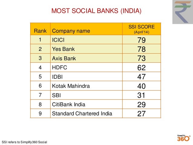 Indian Bank Industry Report On Social Media April 2014