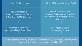 The Evolution of Indian Banking Sector