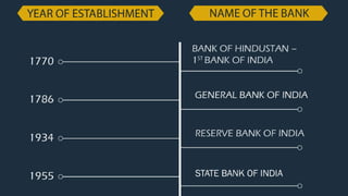 The Evolution of Indian Banking Sector