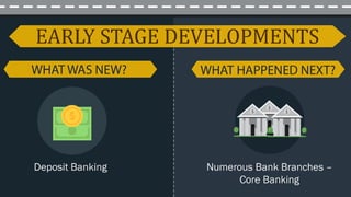 The Evolution of Indian Banking Sector