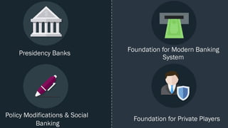 The Evolution of Indian Banking Sector