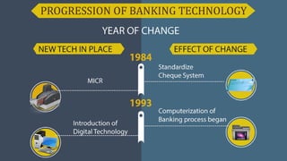 The Evolution of Indian Banking Sector