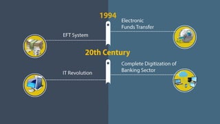 The Evolution of Indian Banking Sector