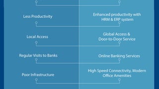 The Evolution of Indian Banking Sector