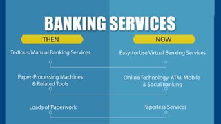 The Evolution of Indian Banking Sector