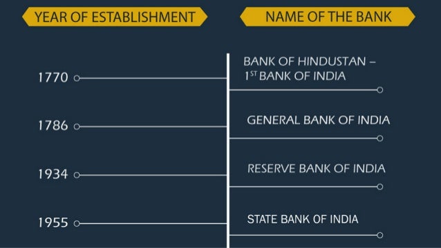 the evolution of banking History of banking including safe in the temple, greek and roman financiers. the evolution of banking History of banking including safe in the temple, greek and roman financiers.