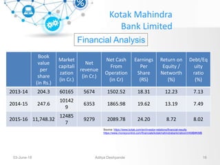 Indian company profile analysis- Adani, Kotak Mahindra, ICICI Securities
