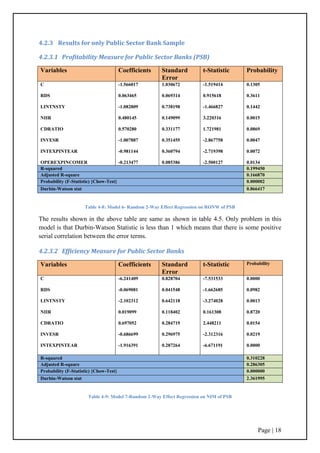 Page | 18
4.2.3 Results for only Public Sector Bank Sample
4.2.3.1 Profitability Measure for Public Sector Banks (PSB)
Table 4-8: Model 6- Random 2-Way Effect Regression on RONW of PSB
The results shown in the above table are same as shown in table 4.5. Only problem in this
model is that Durbin-Watson Statistic is less than 1 which means that there is some positive
serial correlation between the error terms.
4.2.3.2 Efficiency Measure for Public Sector Banks
Table 4-9: Model 7-Random 2-Way Effect Regression on NIM of PSB
Variables Coefficients Standard
Error
t-Statistic Probability
C
RDS
LINTNSTY
NIIR
CDRATIO
INVESR
INTEXPINTEAR
OPEREXPINCOMER
-1.566017
0.063465
-1.082809
0.480145
0.570280
-1.007887
-0.981144
-0.213477
1.030672
0.069314
0.738198
0.149099
0.331177
0.351455
0.360794
0.085386
-1.519414
0.915618
-1.466827
3.220316
1.721981
-2.867758
-2.719398
-2.500127
0.1305
0.3611
0.1442
0.0015
0.0869
0.0047
0.0072
0.0134
R-squared 0.199450
Adjusted R-square 0.166870
Probability (F-Statistic) {Chow-Test} 0.000002
Durbin-Watson stat 0.866417
Variables Coefficients Standard
Error
t-Statistic Probability
C
RDS
LINTNSTY
NIIR
CDRATIO
INVESR
INTEXPINTEAR
-6.241409
-0.069081
-2.102312
0.019099
0.697052
-0.686699
-1.916391
0.828704
0.041548
0.642118
0.118402
0.284719
0.296975
0.287264
-7.531533
-1.662685
-3.274028
0.161308
2.448211
-2.312316
-6.671191
0.0000
0.0982
0.0013
0.8720
0.0154
0.0219
0.0000
R-squared 0.310228
Adjusted R-square 0.286305
Probability (F-Statistic) {Chow-Test} 0.000000
Durbin-Watson stat 2.361995
 