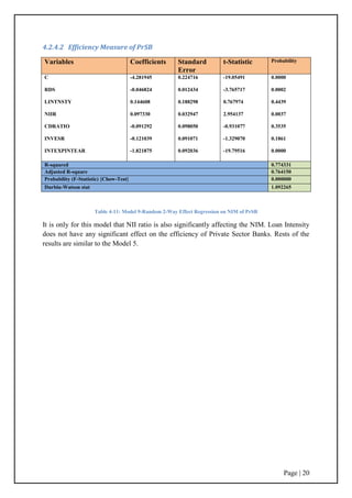 Page | 20
4.2.4.2 Efficiency Measure of PrSB
Table 4-11: Model 9-Random 2-Way Effect Regression on NIM of PrSB
It is only for this model that NII ratio is also significantly affecting the NIM. Loan Intensity
does not have any significant effect on the efficiency of Private Sector Banks. Rests of the
results are similar to the Model 5.
Variables Coefficients Standard
Error
t-Statistic Probability
C
RDS
LINTNSTY
NIIR
CDRATIO
INVESR
INTEXPINTEAR
-4.281945
-0.046824
0.144608
0.097330
-0.091292
-0.121039
-1.821875
0.224716
0.012434
0.188298
0.032947
0.098050
0.091071
0.092036
-19.05491
-3.765717
0.767974
2.954137
-0.931077
-1.329070
-19.79516
0.0000
0.0002
0.4439
0.0037
0.3535
0.1861
0.0000
R-squared 0.774331
Adjusted R-square 0.764150
Probability (F-Statistic) {Chow-Test} 0.000000
Durbin-Watson stat 1.092265
 