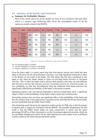 Page | 21
4.3 Summary of the Results and Conclusion
a. Summary for Profitability Measure:
Most of the results shown by all the models are more or less consistent with each other
which is a positive sign. Following table shows the consolidated results of all the
regression models related to the RONW:
Sample Model RDS LINTNSTY NIIR CDRATIO INVESR IntExpIntEar OperExpIncomeR OWNERSHIP
All
Banks
Fixed
1-Way
NE NE +ve NE NE NE -ve NE
Fixed
2-Way
NE NE +ve NE NE NE -ve NE
Random
2-way
NE NE +ve NE NE -ve -ve NE
PSB
Random
2-Way
NE NE +ve NE -ve -ve -ve NE
PrSB
Random
2-Way
NE NE +ve NE NE -ve -ve NE
Table 4-12: Summary of Results for Regression on RONW
NE: No Significant Effect on RONW
+ve: Positive Significant Correlation with RONW
-ve: Negative Significant Correlation with RONW
From the above table, it is pretty much clear that Non-interest income ratio which has been
taken as the proxy for the diversification is having a very high significant and positive effect
on the Return on net worth of the banks. The time frame that has been considered in this
paper is one when the banks started to focus on non-fund based activities or fee-based
activities. This is when the banks tried to diverse their portfolio and come out with different
and innovative services like advisory services, investment services etc. From the results, we
can confidently say that this diversification from the traditional fund based activities has
significantly affected the profitability of the banks in the positive manner.
Operating Expense ratio and Interest Expended to Interest Earned Ratio show a significant
negative effect on the profitability of the banks which is quite true in practice also.
Ownership structure does not show any significant effect on the profitability of the banks and
thus the analysis done in this paper poses a question on the myth that the Private Sector banks
are more profitable than the Public Sector banks.
One interesting result shown by the regression model run for the PSB only is that Investment
to deposit ratio is negatively correlated with the RONW. The possible interpretation for this
result is that the Public Sector banks are more conservative in nature and the major
percentage (30-40%) of their investment is on the Government approved securities which are
less profitable (though more safer). On the other hand private sector banks invest in different
avenues which are bit riskier but provide better returns.
 