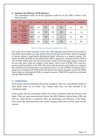 Page | 22
b. Summary for Efficiency (NIM) Measure:
The consolidated results for all the regression model run on the NIM is shown in the
following table:
Sample Model RDS LINTNSTY NIIR CDRATIO INVESR IntExpIntEar OWNERSHIP
All
Banks
Fixed 2-
Way
NE -ve NE NE NE -ve NE
Random
2-way
-ve -ve NE NE NE -ve +ve
PSB
Random
2-Way
NE -ve NE +ve -ve -ve NE
PrSB
Random
2-Way
-ve NE +ve NE NE -ve NE
Table 4-13: Summary of Results for Regression on NIM
The results are not that consistent in this case. One important result shown by the model is
that Public Sector Banks are more efficient than the Private Sector banks. Interest Expended
to Interest Earned is significantly affecting the banks‟ efficiency in a negative manner. The
results for PSB and PrSB are bit different like RDS is negatively correlated with the NIM in
case of PrSB which shows that the private banks which are having larger deposits relatively
are less than those which are smaller in this aspect. Also in case of PrSB, NII is having a
positive significant effect on the NIM. This shows that the private sector banks try to improve
their efficiency by focusing more on fee-based activities. In case of PSBs, Investment ratio is
negatively correlated to the NIM which tells that the Investment strategies used in the Public
Sector banks are affecting the NIM in a negative manner. CDRATIO is positively correlated
with the NIM for the PSB.
5. Limitations
In this project only the listed banks have been considered. There are a considerable number of
other banks which are not listed. Also, foreign banks have not been included in the
considered sample.
In this project only the accounting variables have been considered which are internal to the
banks. There are many macroeconomic factors like GDP, Inflation, Interest Rates, CRR, and
SLR etc. which directly or indirectly affect the performance and efficiency of the banks.
Also, some other important factors like Capital Adequacy Ratio have not been taken into the
account.
 