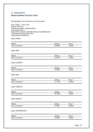 Page | 23
6. Annexures
Panel Unit Root Test (LLC Test)
Null Hypothesis: Unit root (common unit root process)
Date: 10/02/11 Time: 10:30
Sample: 2002 2011
Exogenous variables: Individual effects
User-specified lags: 1
Newey-West automatic bandwidth selection and Bartlett kernel
Total (balanced) observations: 256
Cross-sections included: 32
Series: RONW
Method Statistic Prob.**
Levin, Lin & Chu t* -6.55633 0.0000
Series: RDS
Method Statistic Prob.**
Levin, Lin & Chu t* -12.6470 0.0000
Series: LINTNSTY
Method Statistic Prob.**
Levin, Lin & Chu t* -12.6367 0.0000
Series: NIIR
Method Statistic Prob.**
Levin, Lin & Chu t* -11.1109 0.0000
Series: CDRATIO
Method Statistic Prob.**
Levin, Lin & Chu t* -87.7283 0.0000
Series: INVESR
Method Statistic Prob.**
Levin, Lin & Chu t* -21.8001 0.0000
Series: INTEXPINTEAR
Method Statistic Prob.**
Levin, Lin & Chu t* -13.6823 0.0000
 