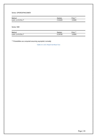 Page | 24
Series: OPEREXPINCOMER
Method Statistic Prob.**
Levin, Lin & Chu t* -10.6429 0.0000
Series: NIM
Method Statistic Prob.**
Levin, Lin & Chu t* -3.30728 0.0005
** Probabilities are computed assuming asymptotic normality
Table 6-1: LLC Panel Unit Root Test
 