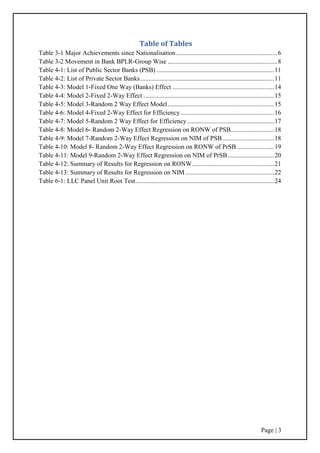 Page | 3
Table of Tables
Table 3-1 Major Achievements since Nationalisation...............................................................6
Table 3-2 Movement in Bank BPLR-Group Wise ....................................................................8
Table 4-1: List of Public Sector Banks (PSB) .........................................................................11
Table 4-2: List of Private Sector Banks...................................................................................11
Table 4-3: Model 1-Fixed One Way (Banks) Effect ...............................................................14
Table 4-4: Model 2-Fixed 2-Way Effect .................................................................................15
Table 4-5: Model 3-Random 2 Way Effect Model..................................................................15
Table 4-6: Model 4-Fixed 2-Way Effect for Efficiency..........................................................16
Table 4-7: Model 5-Random 2 Way Effect for Efficiency......................................................17
Table 4-8: Model 6- Random 2-Way Effect Regression on RONW of PSB...........................18
Table 4-9: Model 7-Random 2-Way Effect Regression on NIM of PSB................................18
Table 4-10: Model 8- Random 2-Way Effect Regression on RONW of PrSB .......................19
Table 4-11: Model 9-Random 2-Way Effect Regression on NIM of PrSB.............................20
Table 4-12: Summary of Results for Regression on RONW...................................................21
Table 4-13: Summary of Results for Regression on NIM .......................................................22
Table 6-1: LLC Panel Unit Root Test......................................................................................24
 