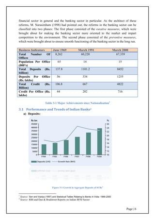 Page | 6
financial sector in general and the banking sector in particular. As the architect of these
reforms, M. Narasimham (1998) had pointed out, the reforms in the banking sector can be
classified into two phases: The first phase consisted of the curative measures, which were
brought about for making the banking sector more oriented to the market and impart
competition to the environment. The second phase consisted of the preventive measures,
which were brought about to ensure smooth functioning of the banking sector in the long run.
Business Indicators June 1969 March 1991 March 2000
Total Number Of
Offices
8,262 60,220 67,339
Population Per Office
(000’s)
65 14 15
Total Deposits (Rs.
billion)
137.8 1101.2 8452
Deposits Per Office
(Rs. lakhs)
56 334 1255
Total Credit (Rs.
Billion)
106.8 667 4822
Credit Per Office (Rs.
lakhs)
44 202 716
Table 3-1 Major Achievements since Nationalisation1
3.1 Performance and Trends of Indian Banks2
a) Deposits:
Figure 3-1 Growth in Aggregate Deposits of SCBs3
1
Source: Sen and Vaidya (1997) and Statistical Tables Relating to Banks In India: 1999-2000
2
Source: RBI and Dun & Bradstreet Reports on Indian BFSI Sector
 
