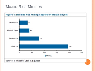 Major Rice Millers
