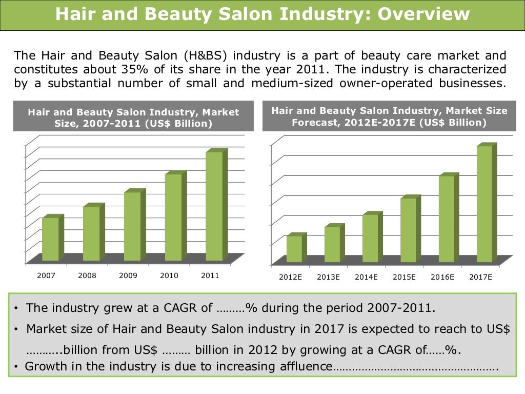 Indian Beauty Salon and Spa Industry Trends & Opportunities (2012 201…