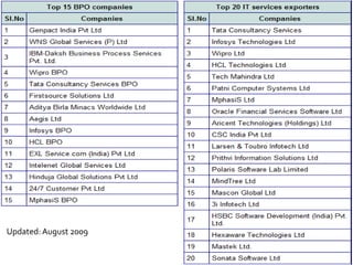 Updated: August 2009
 