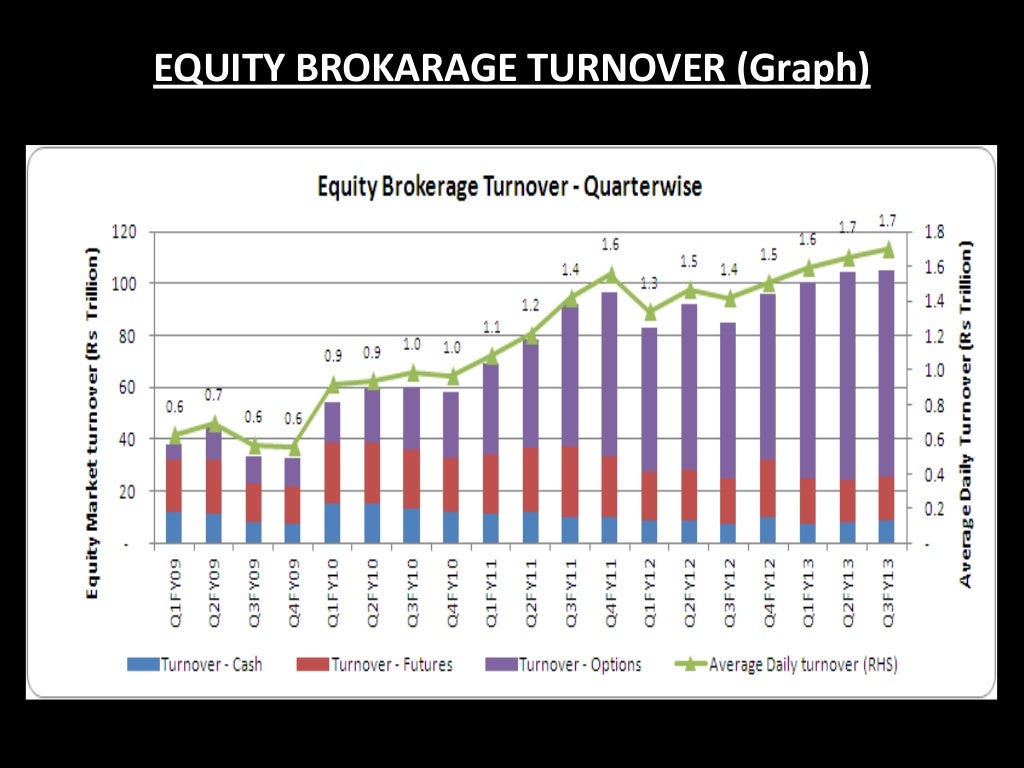 Indian broking industry analysis